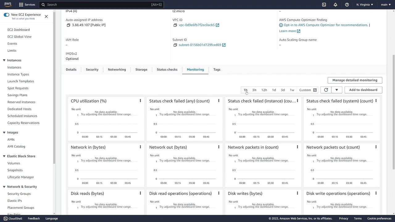 The image shows an AWS EC2 monitoring dashboard displaying various metrics like CPU utilization, network activity, and status checks, with no data available for the selected time range.