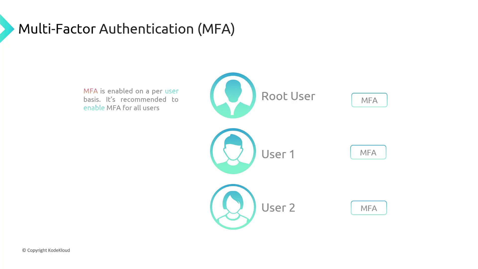 The image illustrates Multi-Factor Authentication (MFA) for a root user and two additional users, recommending enabling MFA for all users.