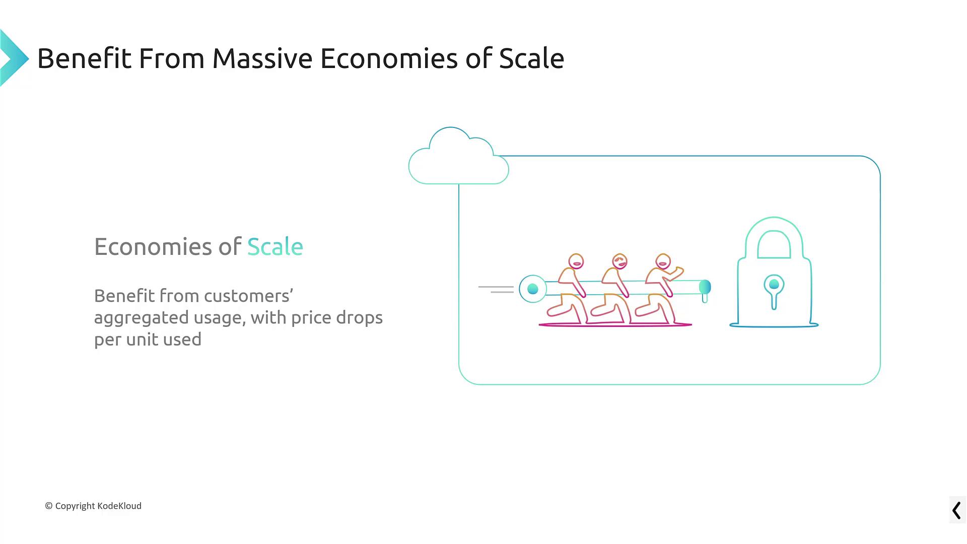 The image illustrates the concept of economies of scale, highlighting benefits from aggregated customer usage leading to price drops per unit.