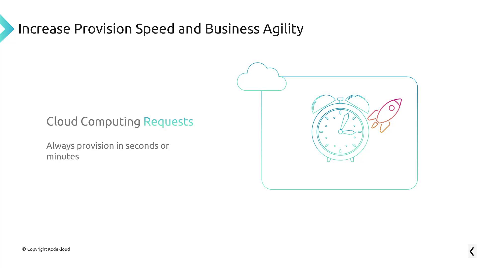 The image highlights increasing provision speed and business agility in cloud computing, emphasizing quick provisioning in seconds or minutes, with a clock and rocket illustration.