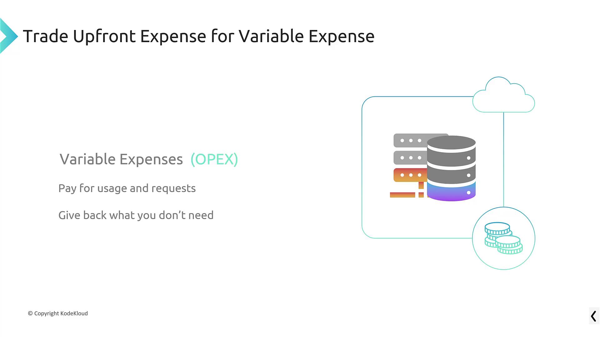 The image discusses trading upfront expenses for variable expenses (OPEX), emphasizing paying for usage and returning unused resources, with a cloud and server illustration.