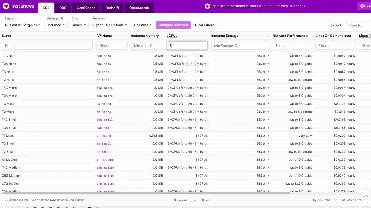 The image shows a comparison table of Amazon EC2 instances, detailing instance types, memory, vCPUs, storage, network performance, and hourly costs.