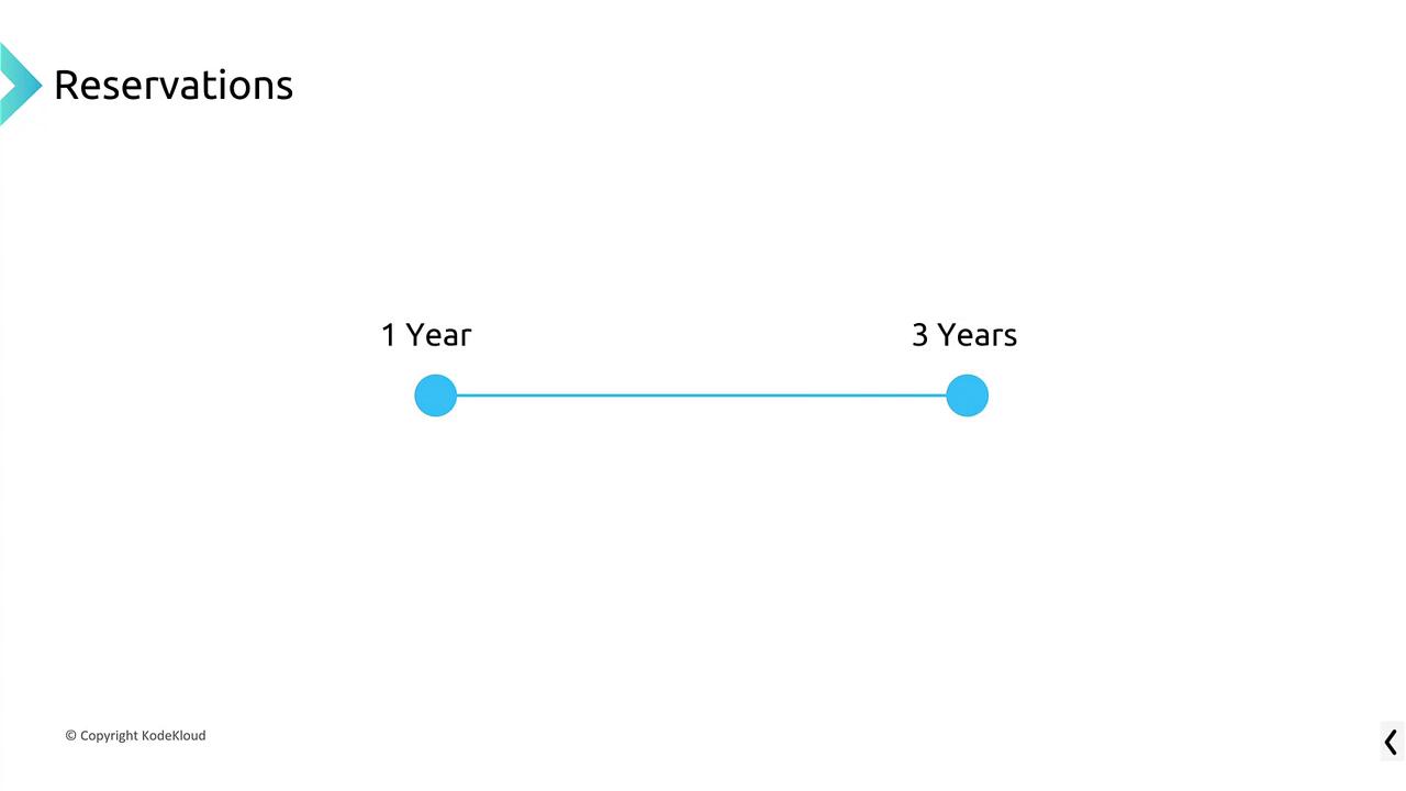 The image shows a timeline labeled "Reservations" with two points: "1 Year" and "3 Years," connected by a line.