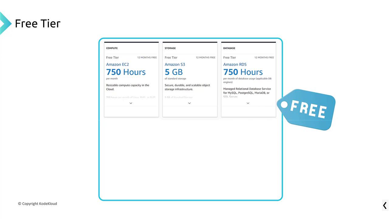 The image shows Amazon's Free Tier offerings: 750 hours of EC2 and RDS usage, and 5 GB of S3 storage, available for 12 months.