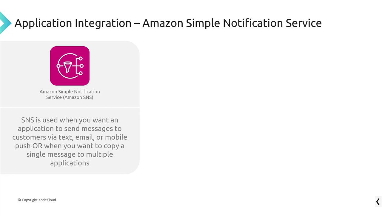 The image explains Amazon Simple Notification Service (SNS) for sending messages via text, email, or mobile push, and copying messages to multiple applications.