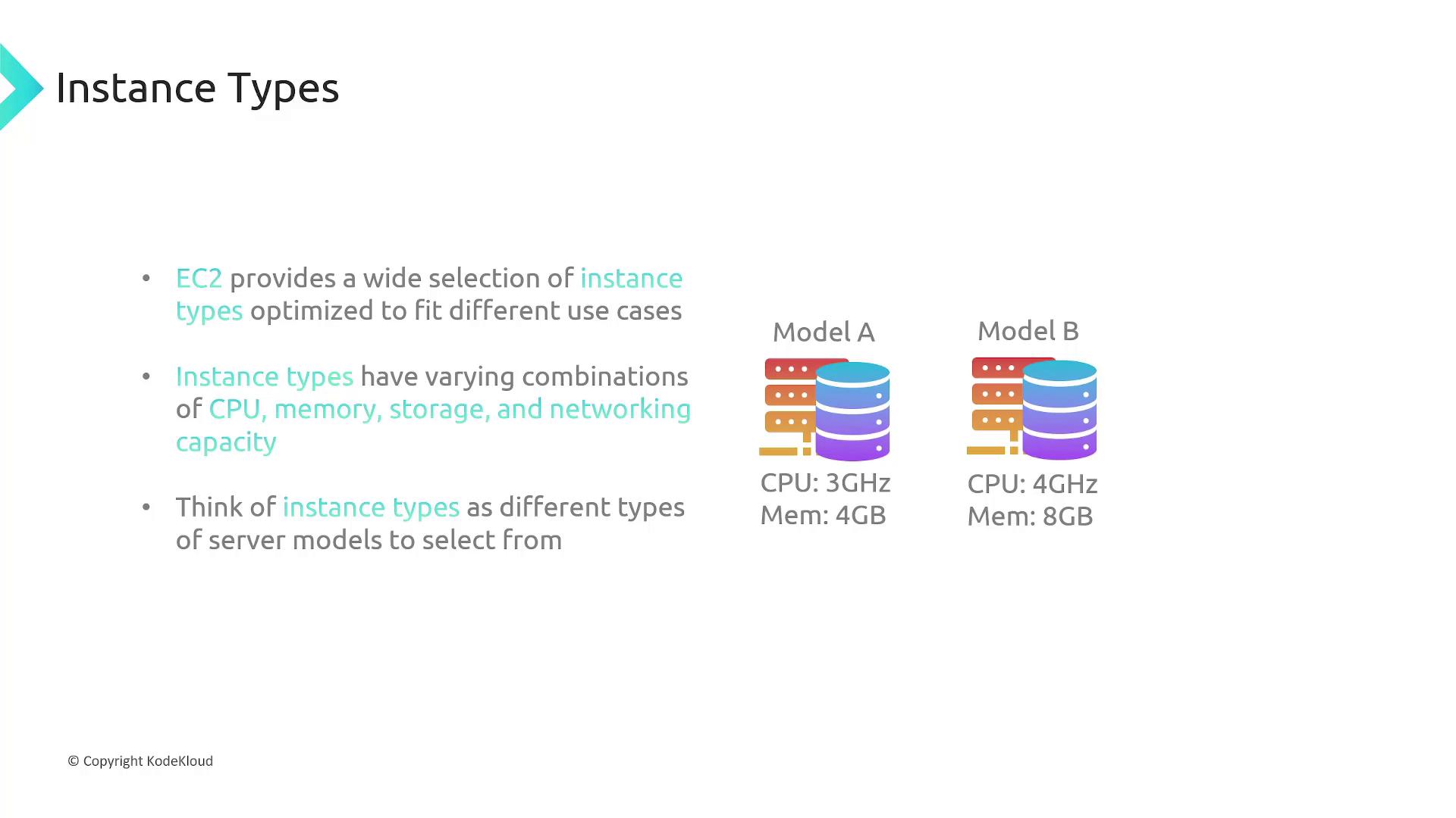 The image explains EC2 instance types, highlighting their varying CPU, memory, storage, and networking capacities, with examples of Model A and Model B specifications.