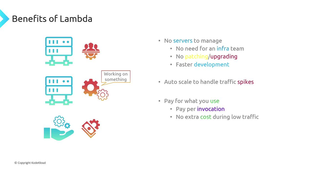 The image outlines the benefits of Lambda, highlighting no server management, auto-scaling, and cost efficiency, with colorful icons and text emphasizing key points.