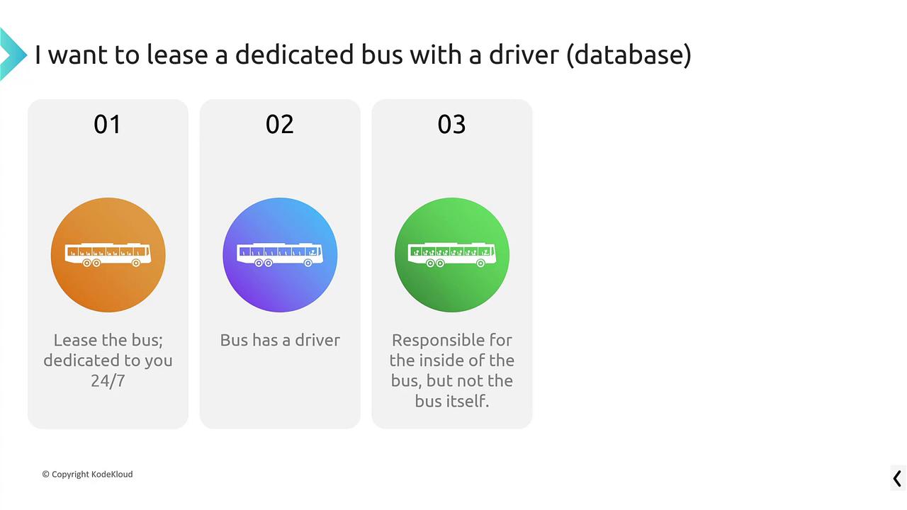 The image outlines leasing a dedicated bus with a driver, emphasizing 24/7 availability, driver inclusion, and responsibility for the bus interior.