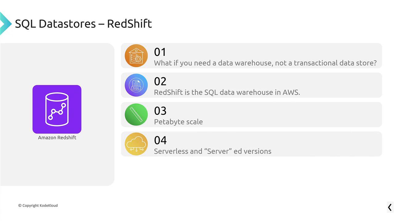 The image describes Amazon Redshift as an AWS SQL data warehouse, highlighting its petabyte scale and availability in serverless and server versions.