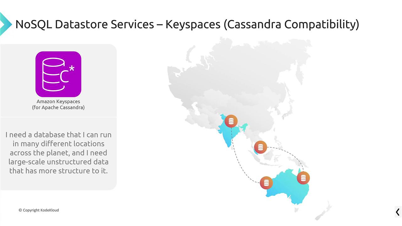 The image illustrates Amazon Keyspaces for Apache Cassandra, highlighting its global scalability for structured, large-scale unstructured data across multiple locations.