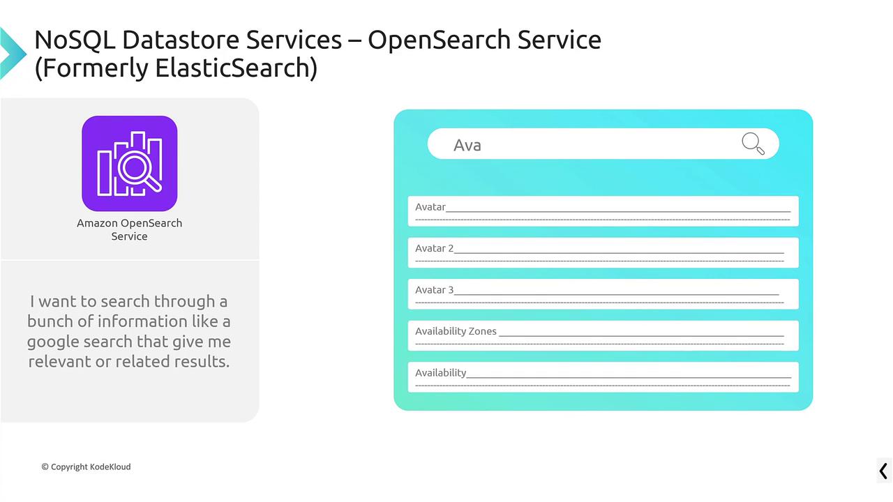 The image describes Amazon OpenSearch Service, a NoSQL datastore, with a search interface for finding relevant information, similar to Google search.