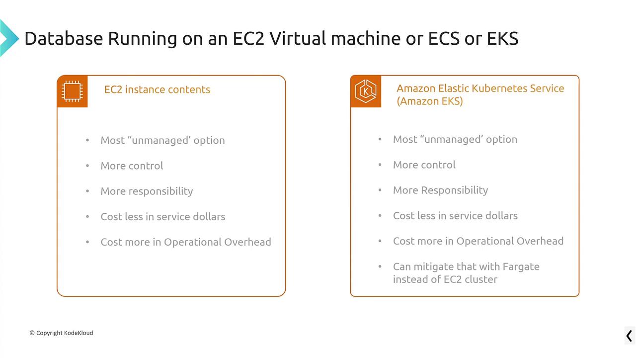 The image compares EC2 and Amazon EKS for database hosting, highlighting control, responsibility, cost, and operational overhead, with EKS offering Fargate as a mitigation option.