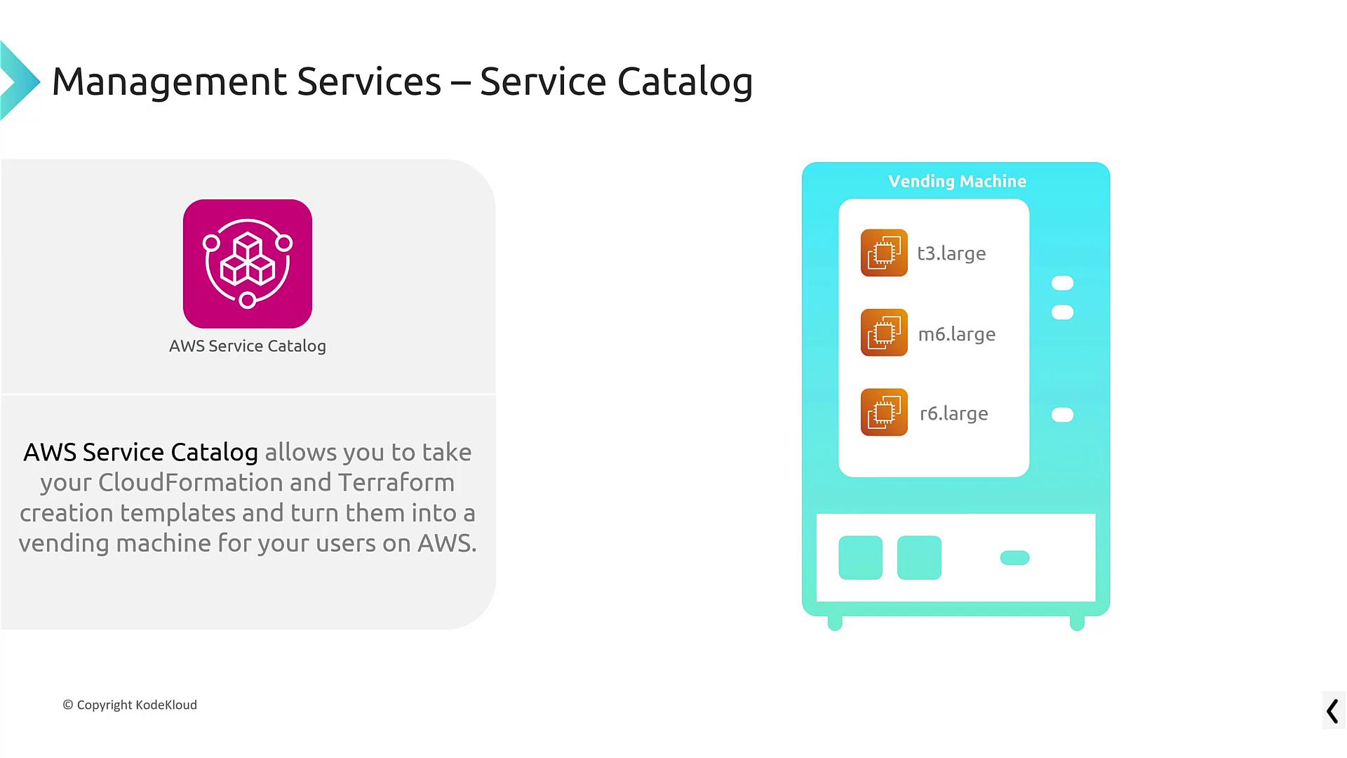 The image illustrates AWS Service Catalog, comparing it to a vending machine for deploying CloudFormation and Terraform templates on AWS.