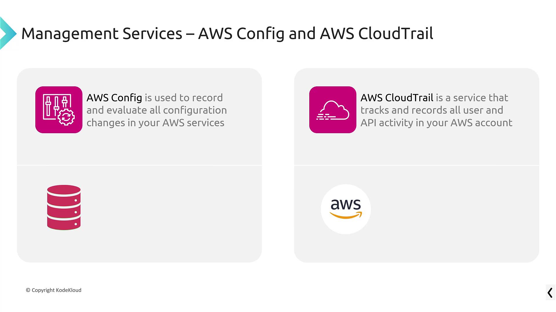 The image describes AWS Config and AWS CloudTrail, highlighting their roles in recording configuration changes and tracking user/API activity in AWS services.