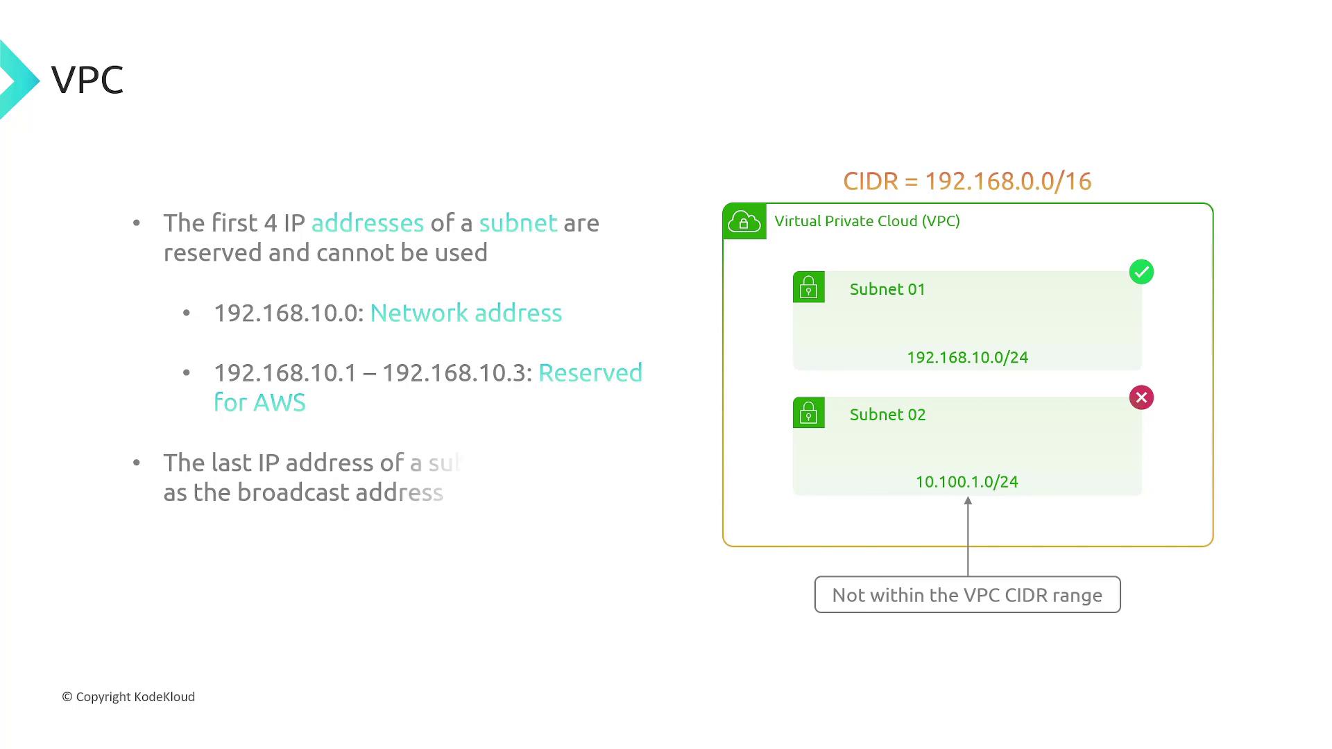 The image explains VPC subnet IP address reservations, showing valid and invalid subnets within a CIDR range of 192.168.0.0/16.