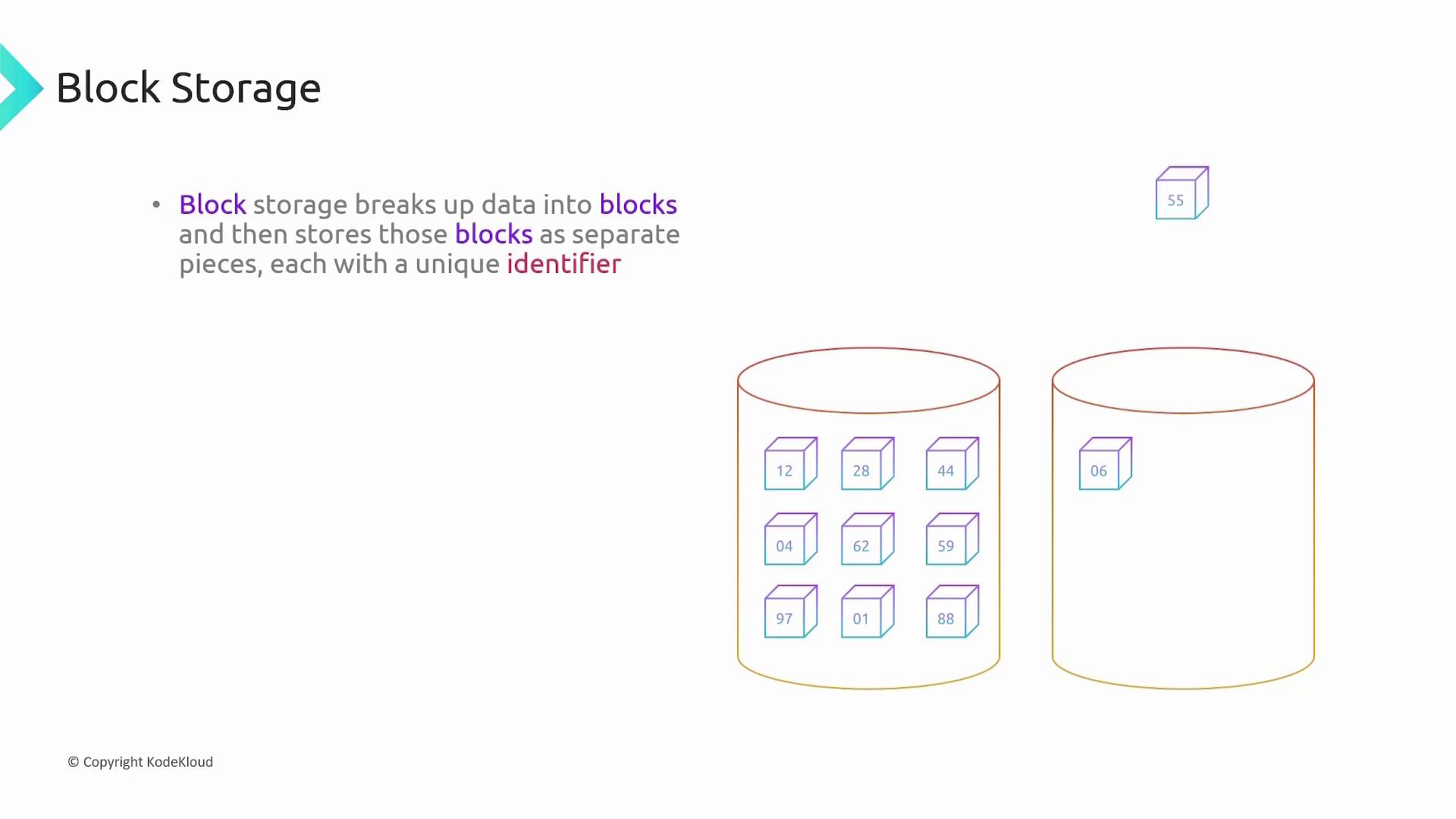 The image explains block storage, showing data divided into blocks with unique identifiers, stored separately in two cylindrical containers.