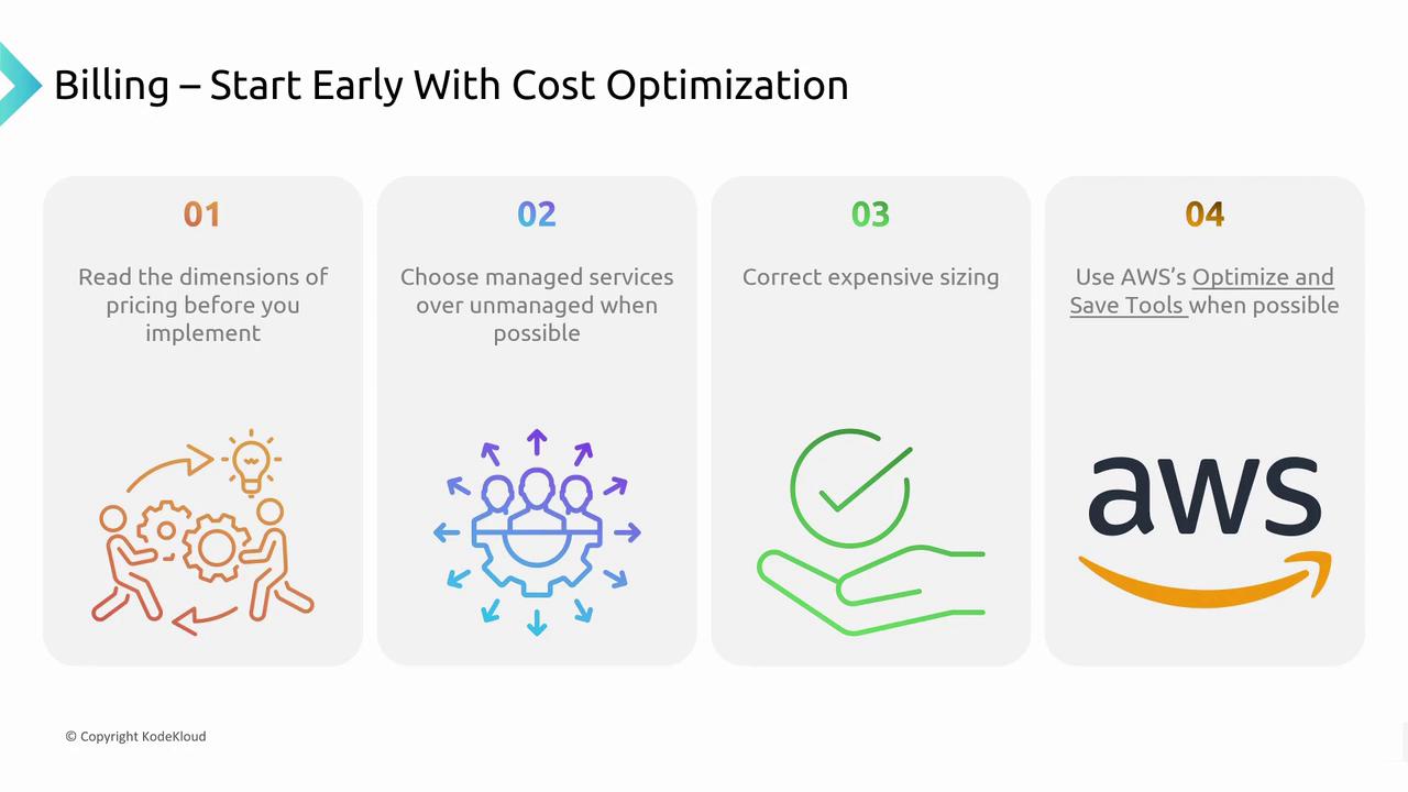 The image outlines four cost optimization tips for AWS billing: understanding pricing, choosing managed services, correcting sizing, and using AWS optimization tools.
