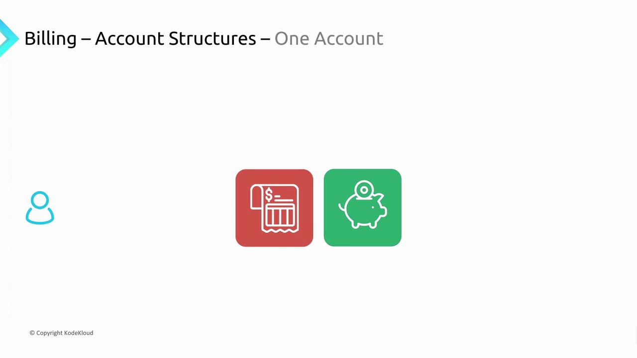 The image shows a billing account structure with icons of a receipt and a piggy bank, labeled "One Account."