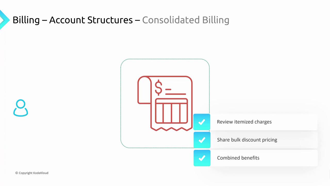 The image illustrates "Consolidated Billing" under "Billing – Account Structures," highlighting benefits like reviewing itemized charges, sharing bulk discount pricing, and combined benefits.
