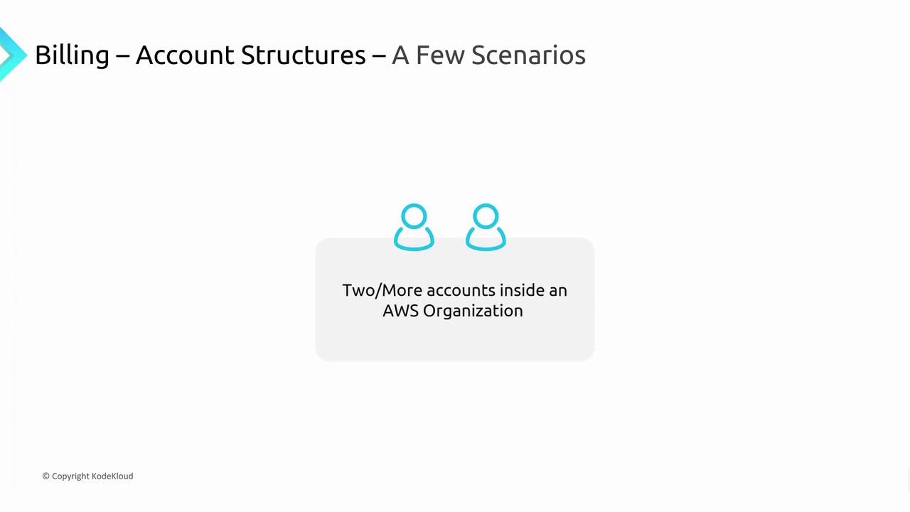 The image illustrates a billing scenario with two or more accounts within an AWS Organization, featuring two user icons.