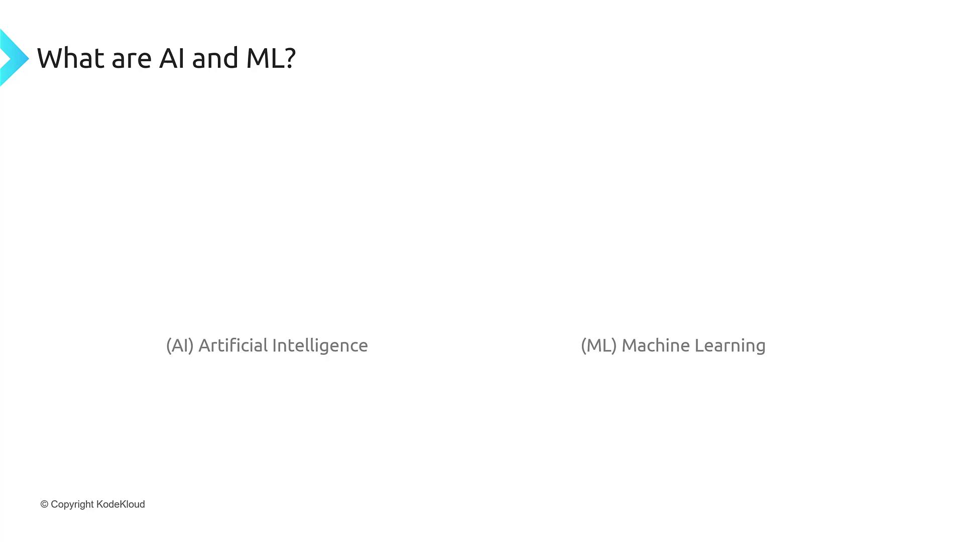 The image defines AI as Artificial Intelligence and ML as Machine Learning, with a title asking "What are AI and ML?"