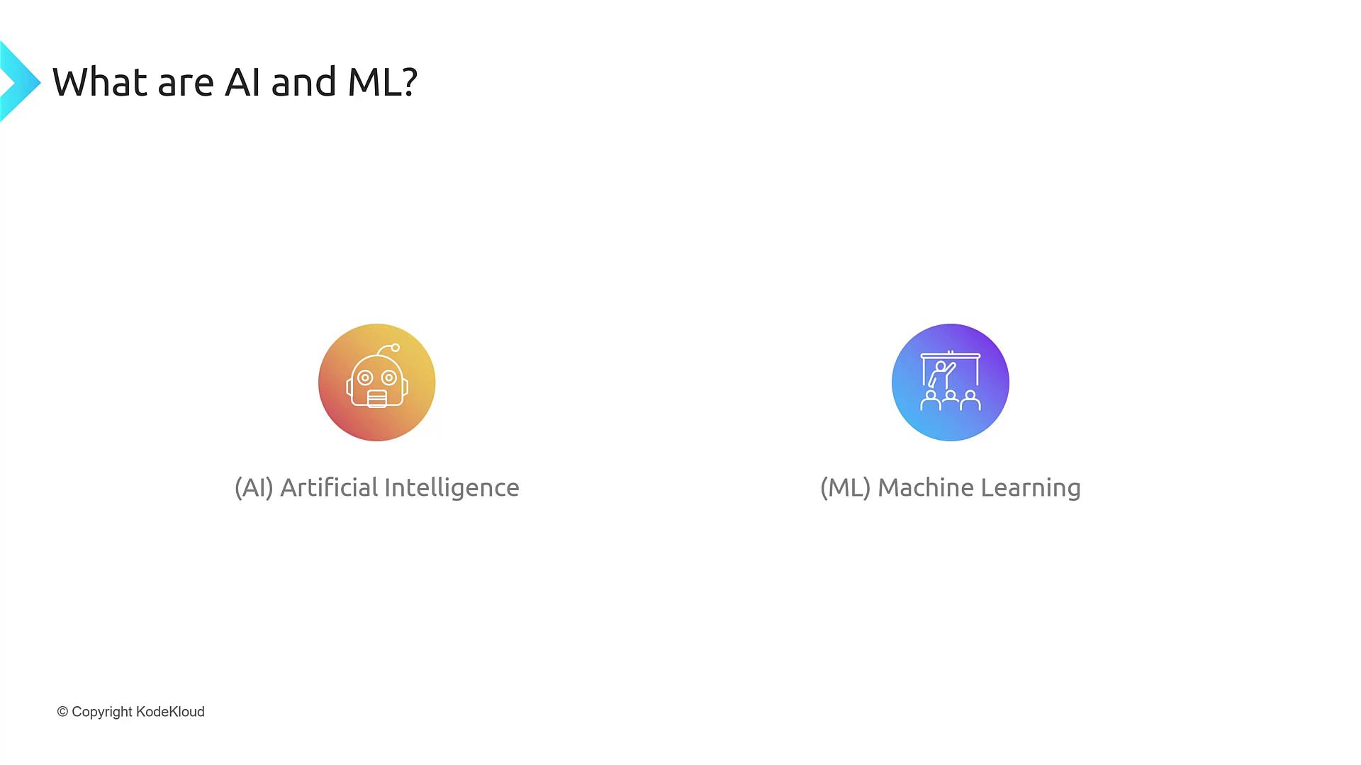 The image explains AI (Artificial Intelligence) and ML (Machine Learning) with icons, highlighting their relationship and differences.