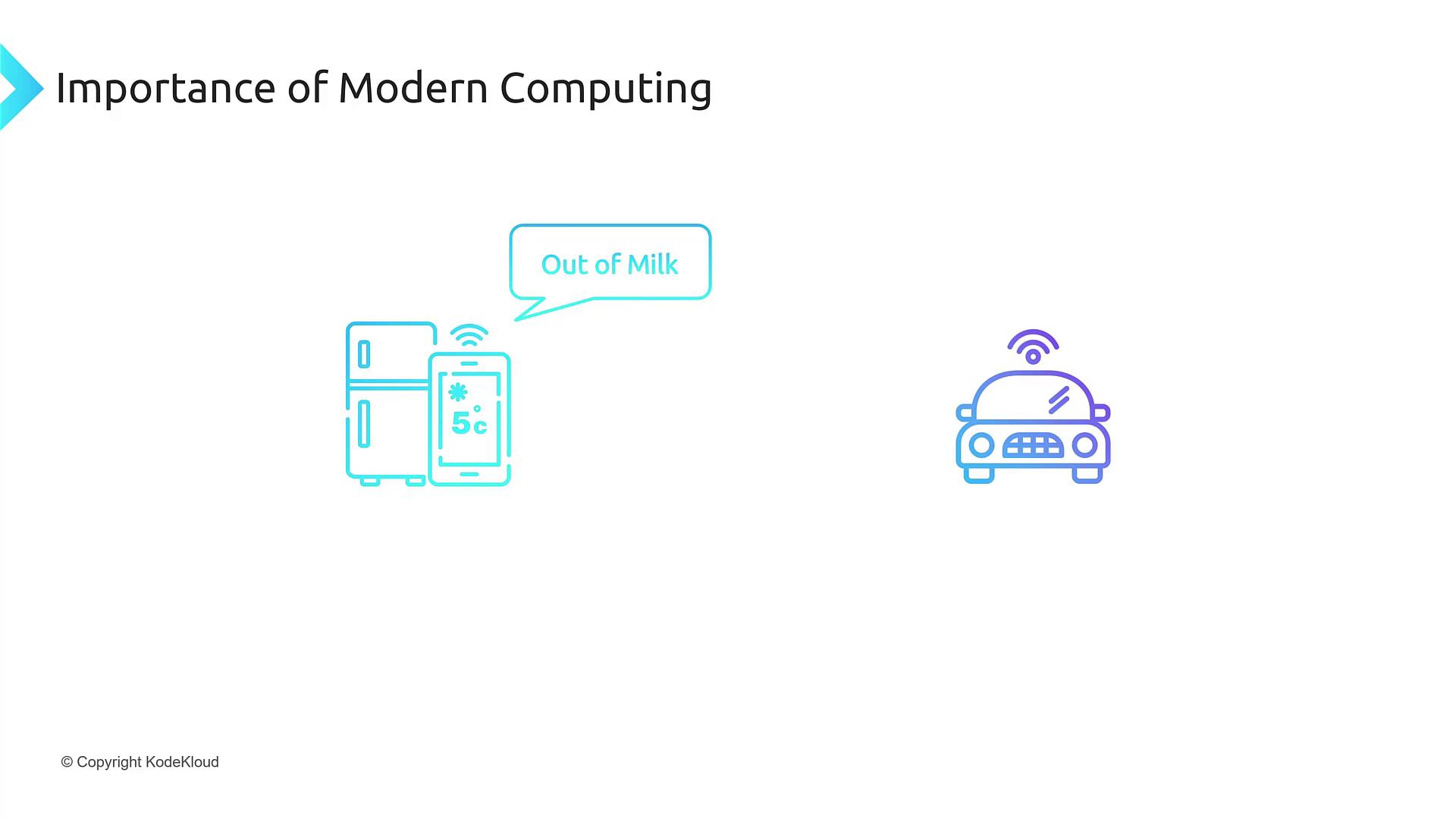 The image illustrates modern computing's importance, showing a smart fridge notifying about milk shortage and a connected car, highlighting IoT applications.