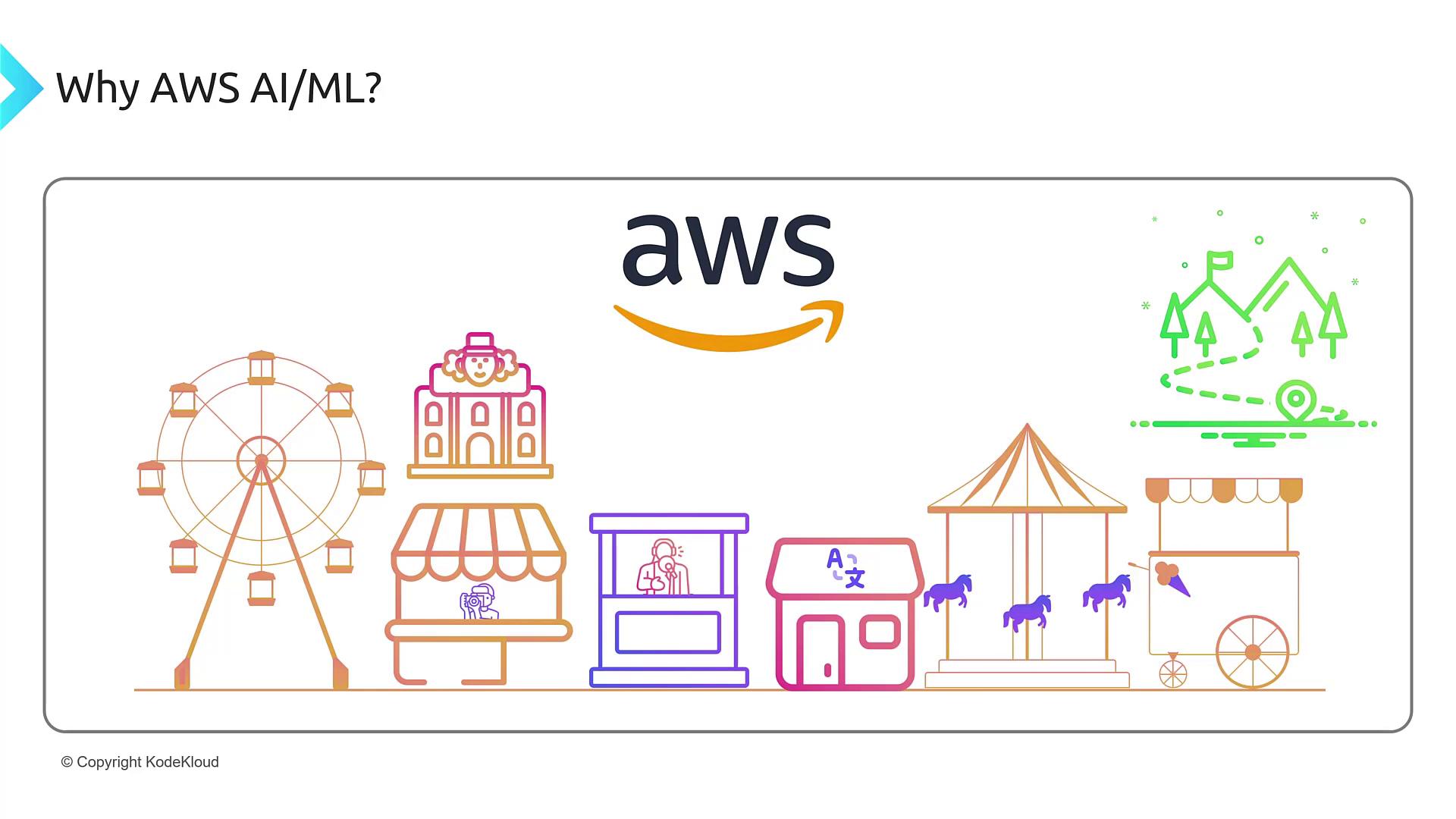 The image features the AWS logo surrounded by carnival-themed illustrations, including a Ferris wheel, carousel, and food stalls, with the text "Why AWS AI/ML?"