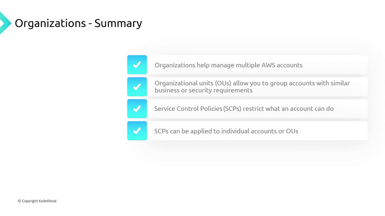 The image summarizes AWS Organizations, highlighting management of multiple accounts, organizational units, service control policies, and their application to accounts or units.