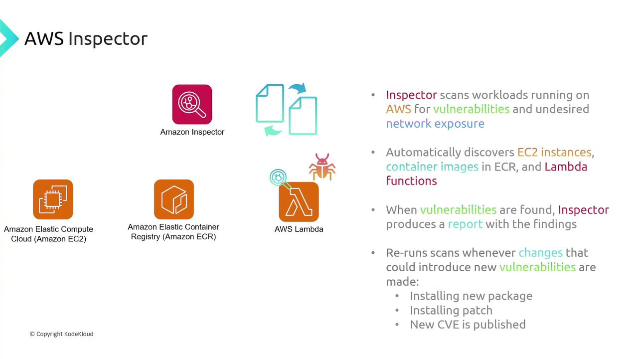 The image describes AWS Inspector, highlighting its role in scanning AWS workloads for vulnerabilities, discovering EC2 instances, ECR container images, and Lambda functions, and producing reports.