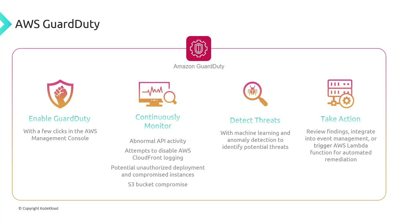 The image outlines AWS GuardDuty's features: enabling, continuous monitoring, threat detection, and action-taking using machine learning and automation for security management.