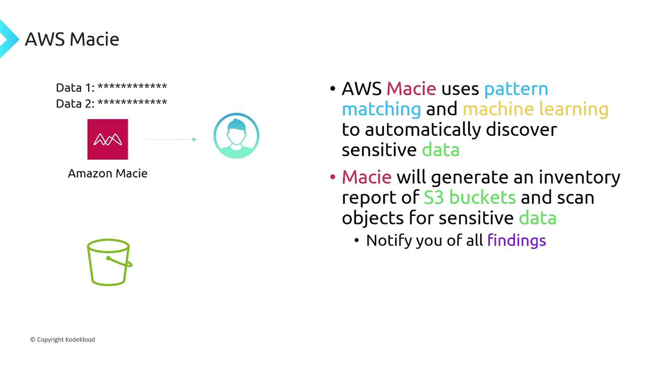 The image explains AWS Macie's use of pattern matching and machine learning to discover sensitive data in S3 buckets, generating reports and notifications.