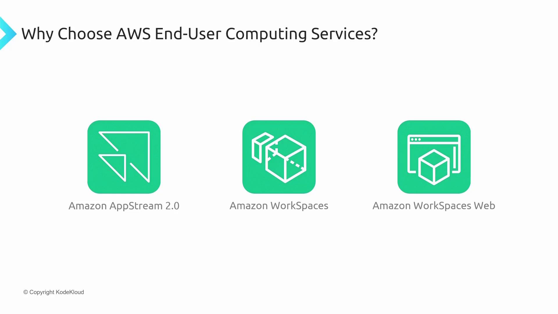 The image highlights AWS End-User Computing Services: Amazon AppStream 2.0, Amazon WorkSpaces, and Amazon WorkSpaces Web, with their respective icons.
