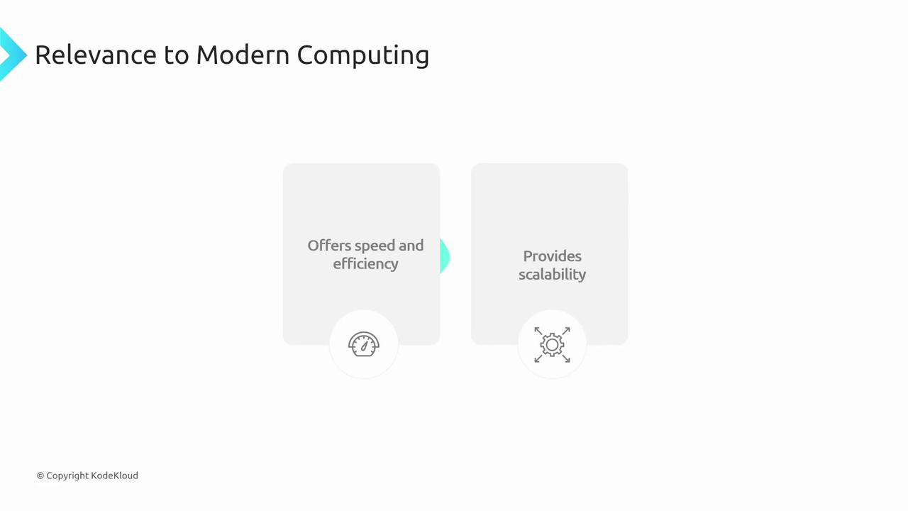 The image highlights modern computing's relevance, emphasizing speed, efficiency, and scalability, with icons representing these concepts.