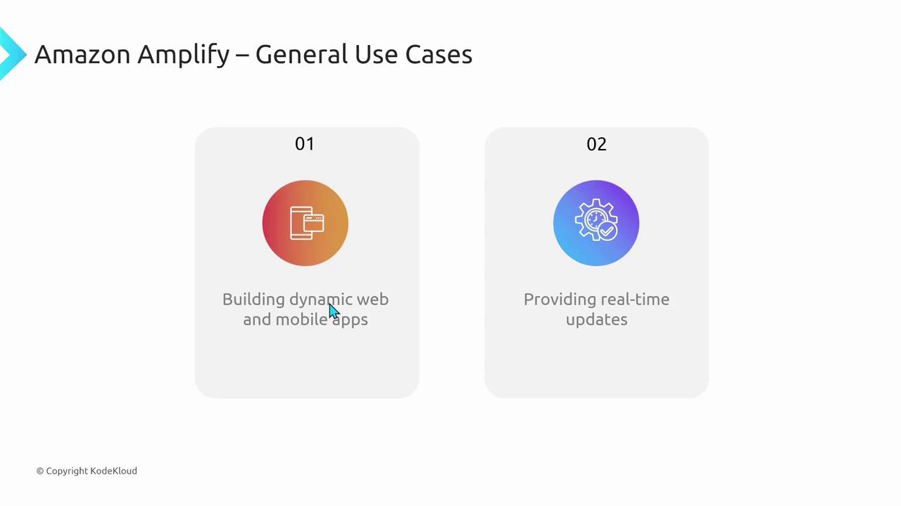 The image outlines Amazon Amplify's general use cases: building dynamic web and mobile apps, and providing real-time updates.