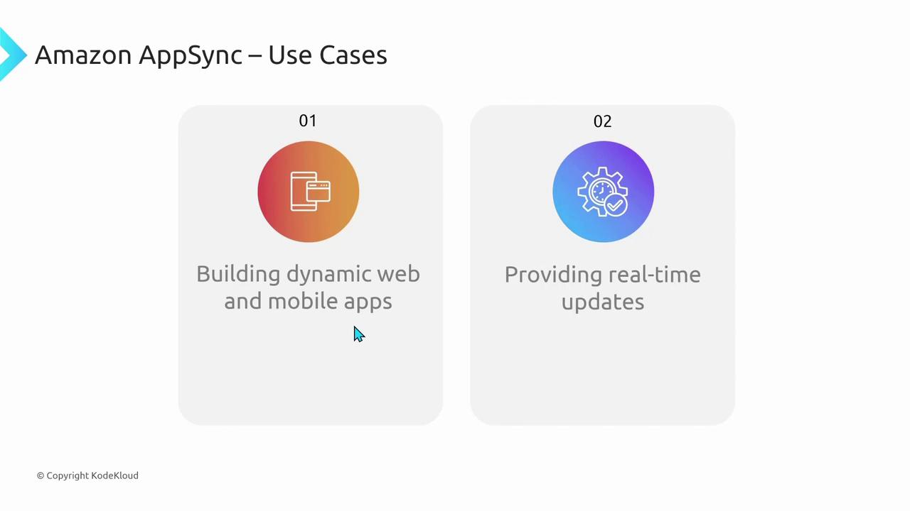 The image outlines Amazon AppSync use cases: building dynamic web and mobile apps, and providing real-time updates.