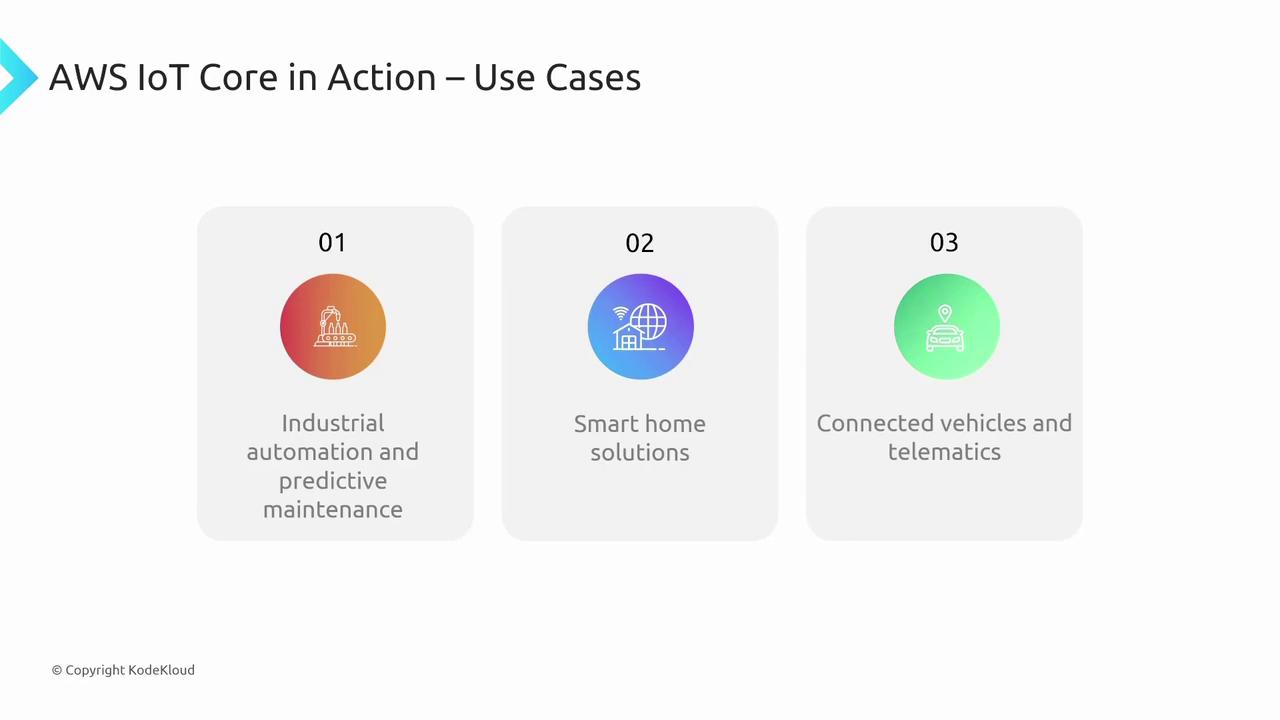 The image outlines AWS IoT Core use cases: industrial automation, smart home solutions, and connected vehicles.