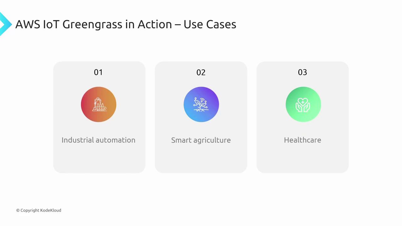 The image illustrates three AWS IoT Greengrass use cases: industrial automation, smart agriculture, and healthcare, each represented with icons and numbered 01 to 03.