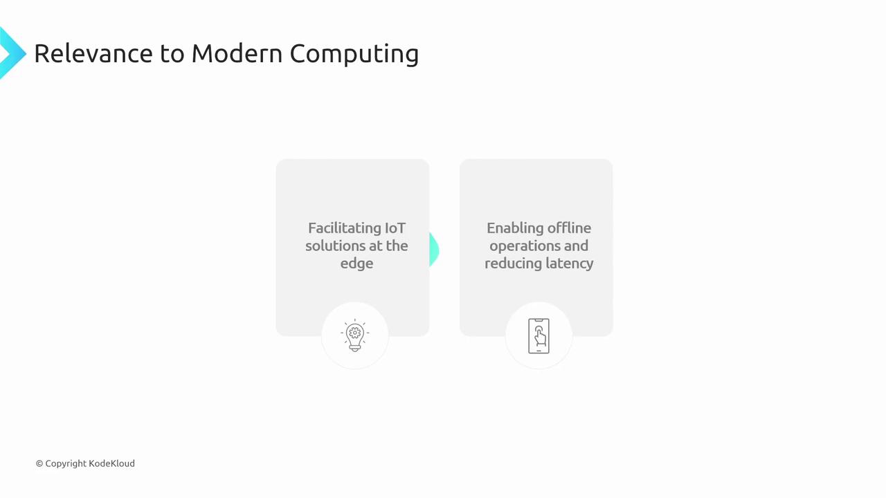 The image highlights the relevance of modern computing, focusing on facilitating IoT solutions at the edge and enabling offline operations to reduce latency.
