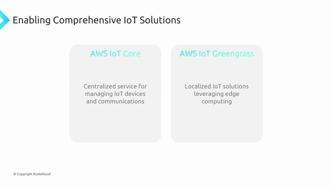 The image describes AWS IoT solutions: IoT Core for centralized device management and IoT Greengrass for localized edge computing.