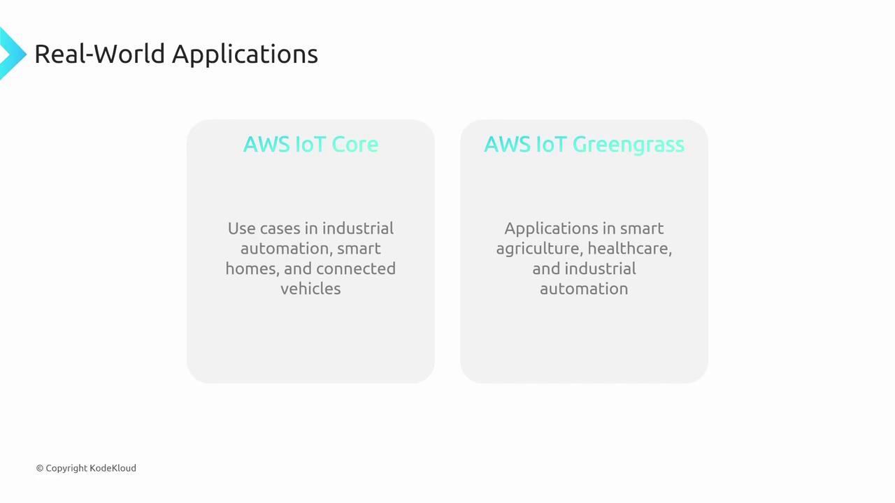 The image describes real-world applications of AWS IoT Core and AWS IoT Greengrass in industrial automation, smart homes, connected vehicles, agriculture, healthcare, and more.