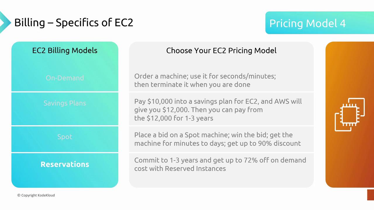 The image outlines four EC2 billing models: On-Demand, Savings Plans, Spot, and Reservations, detailing their pricing strategies and potential discounts.