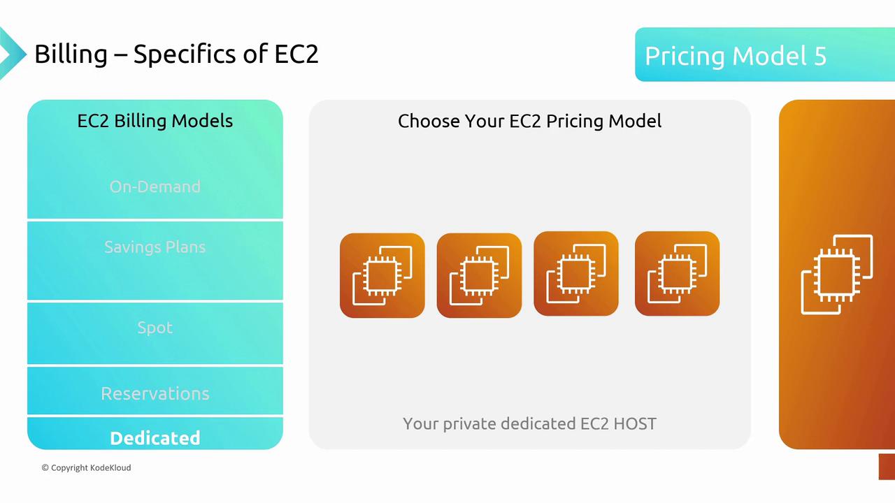 The image outlines EC2 billing models, highlighting "Dedicated" for private EC2 hosts, with icons representing different pricing models.