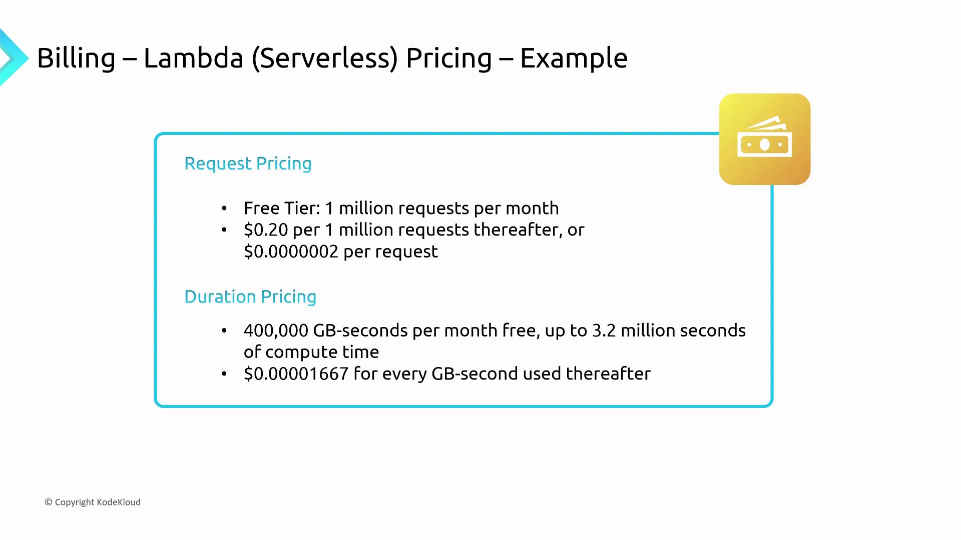 The image outlines AWS Lambda serverless pricing, detailing free tiers and costs for requests and compute time beyond the free limits.