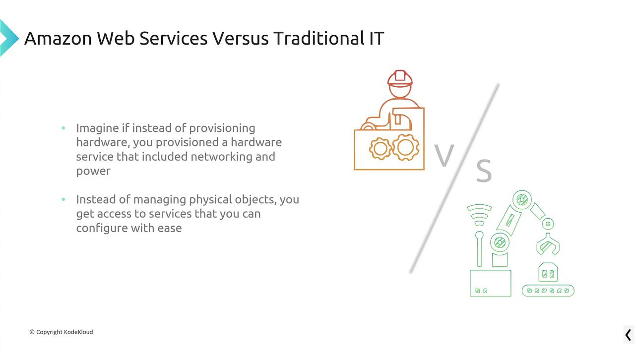 The image contrasts Amazon Web Services with traditional IT, highlighting ease of service configuration over managing physical hardware.