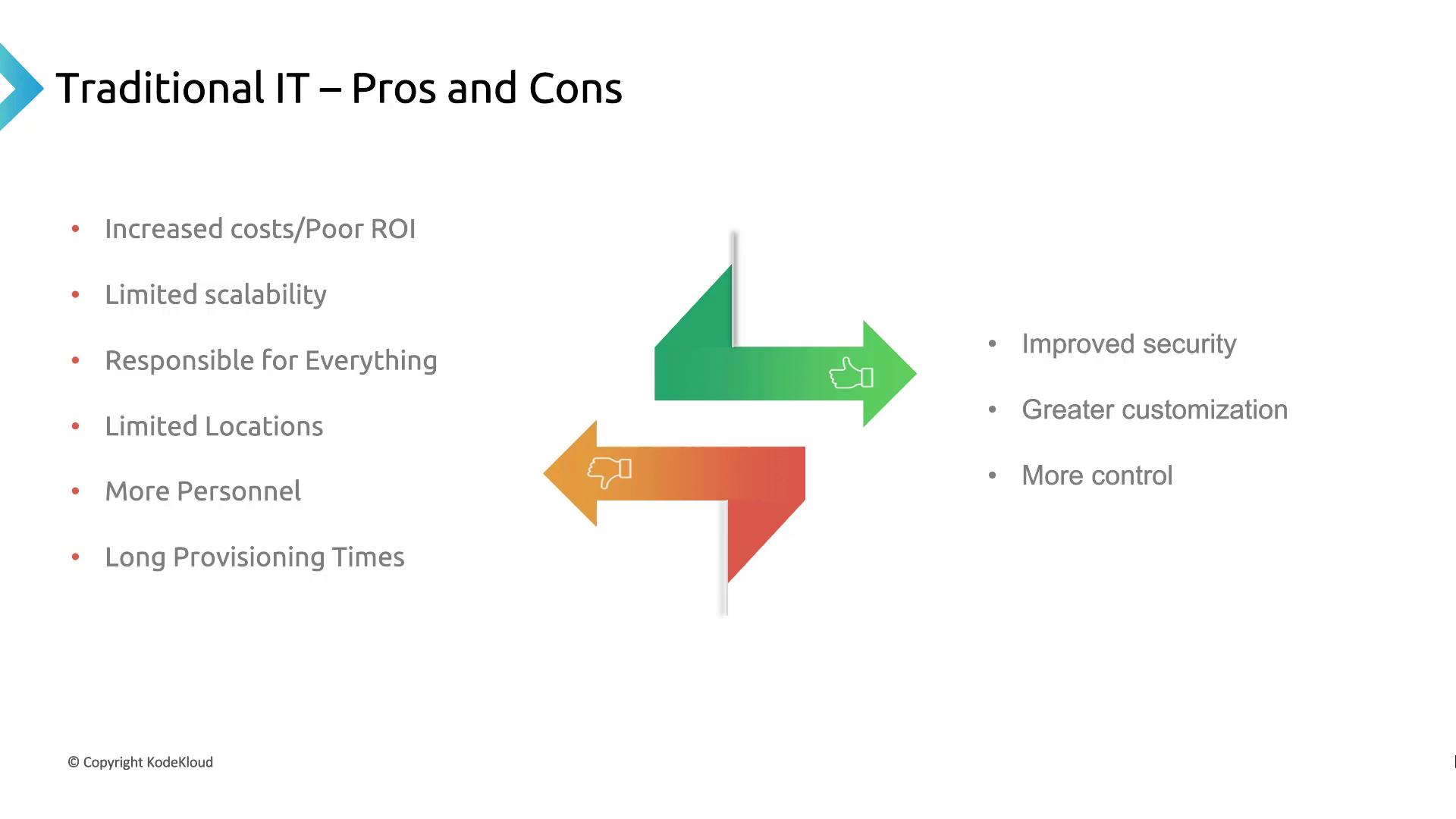 The image lists pros and cons of traditional IT, highlighting increased costs, limited scalability, and improved security, with directional arrows indicating positive and negative aspects.