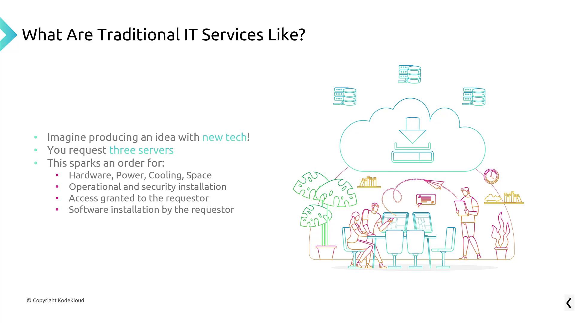 The image describes traditional IT services, highlighting the process of requesting servers and the associated requirements like hardware, security, and software installation.