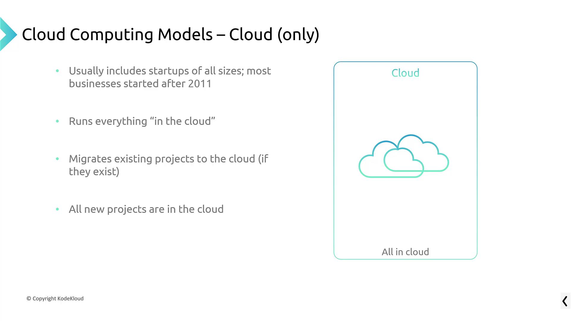 The image describes cloud computing models, highlighting startups using cloud services, migrating projects to the cloud, and running new projects entirely in the cloud.