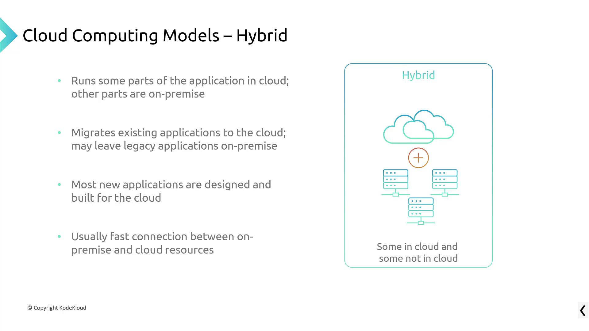 The image explains hybrid cloud computing models, highlighting application distribution between cloud and on-premise, migration of existing applications, and fast connectivity.