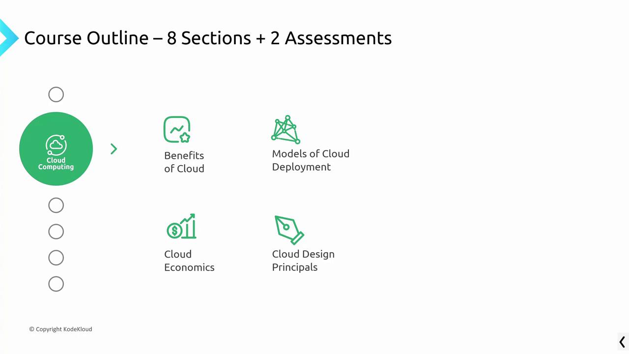 The image shows a course outline for cloud computing, including sections on benefits, deployment models, cloud economics, and design principles.